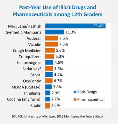 Synthetic Marijuana, Drug Chart